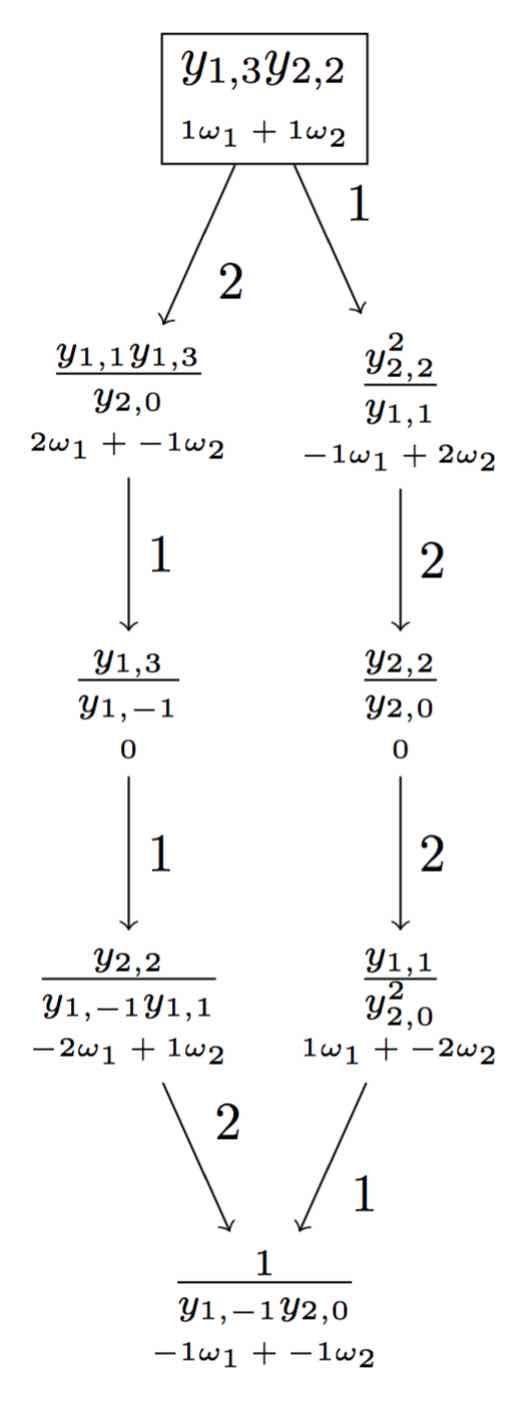 sl3_adjoint.jpg
