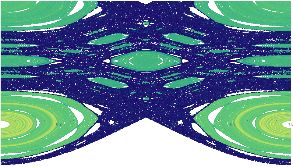 Detected regular orbits of the two-wave model