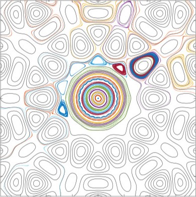 Orbits of the ABC flow