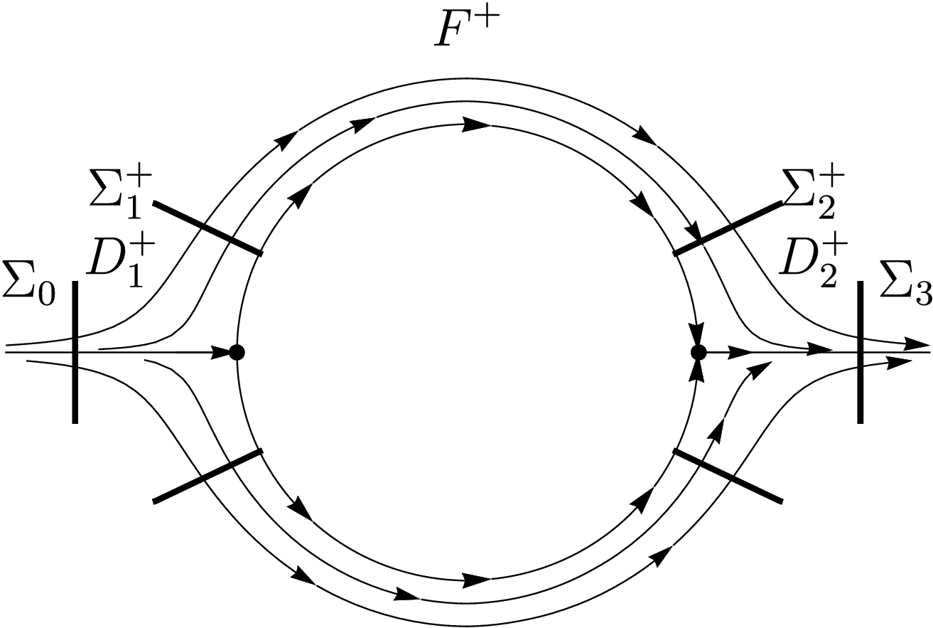Transitions near a sinularity after blow-up