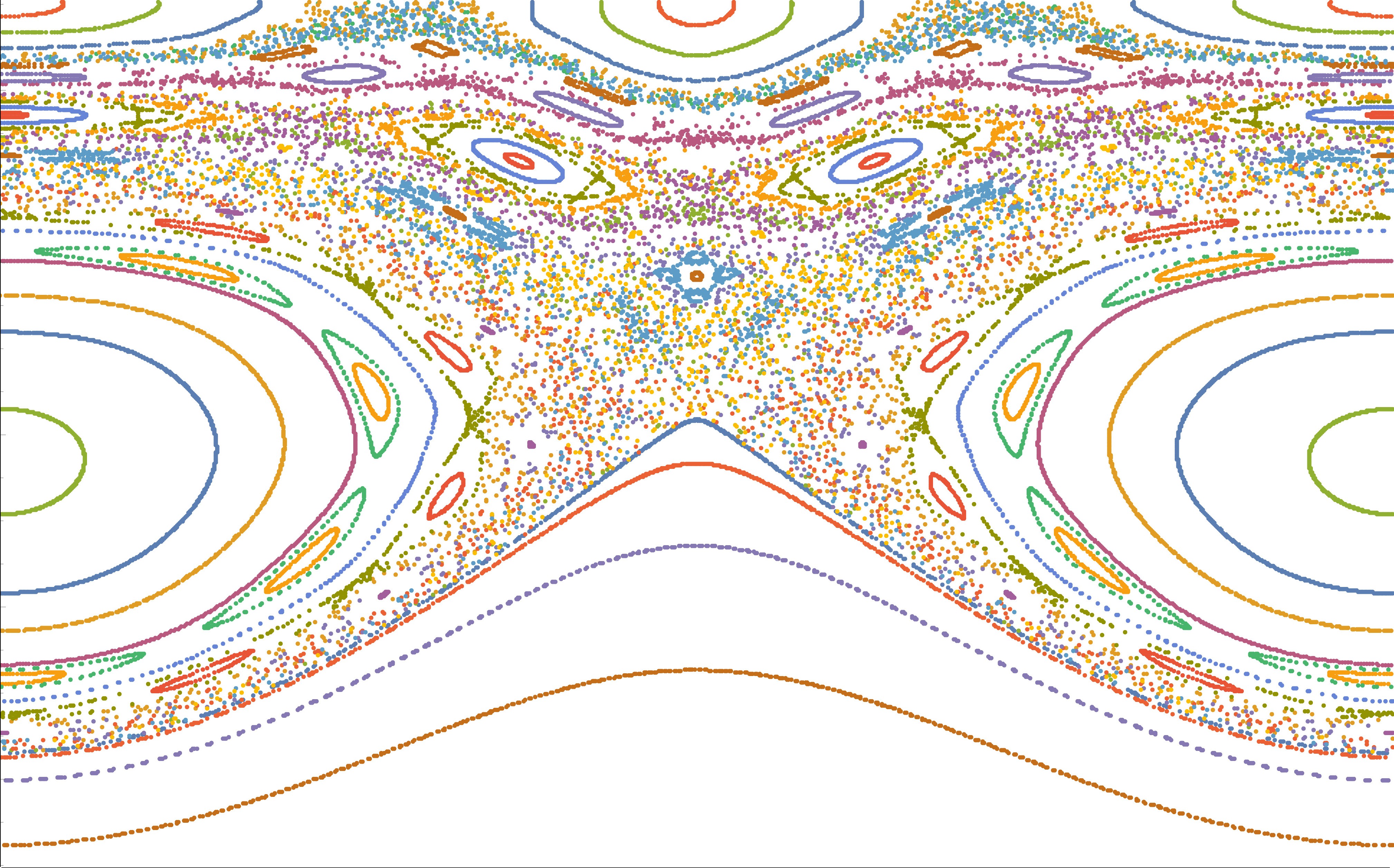 Orbits of the two-wave model