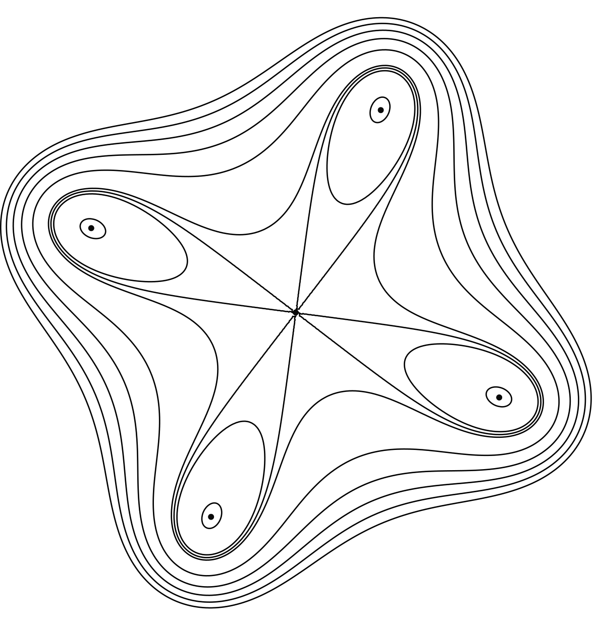 A slice of toroidal surfaces near a degenerate magnetic axis